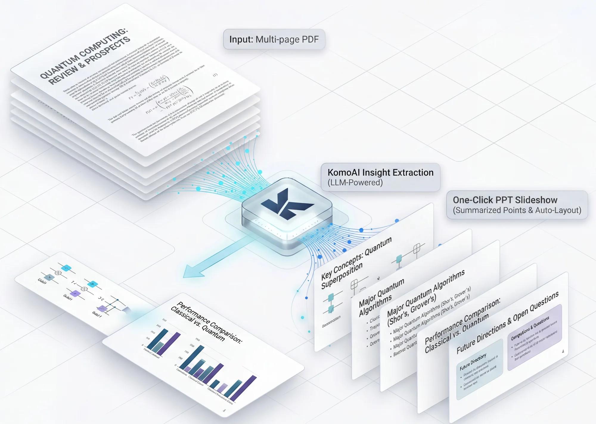 A smoother experience for full-document processing — Document workflow